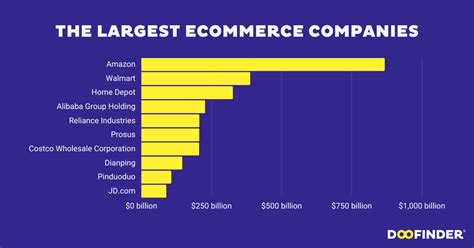 The 10 Best Ecommerce Agencies in Wokingham (2024).